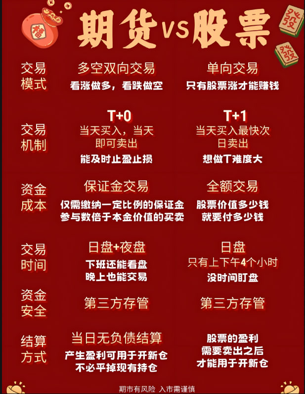 道富期货直播间（品种深浅）黄金、原油、恒指三维解剖：波动基因、关键位逻辑与实战适