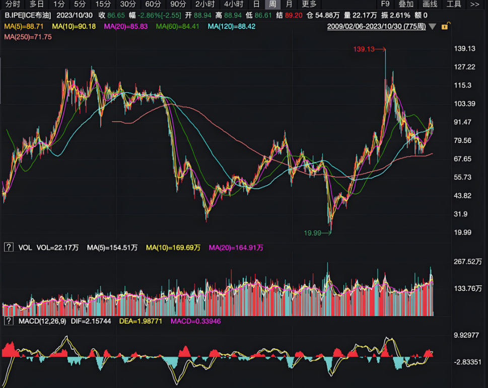 对话职业盘手老周：十年交易员不藏私的仓位管理与心理博弈：道富期货（State F