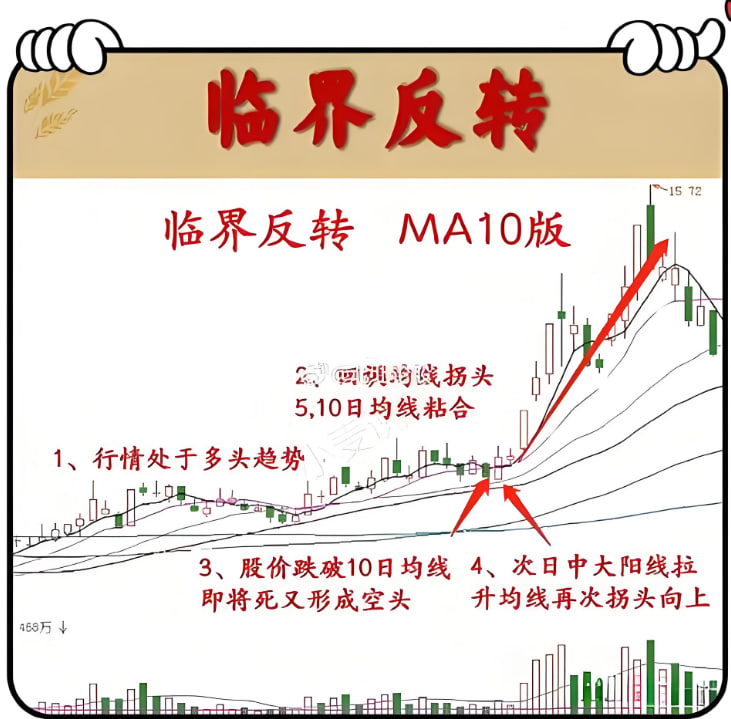  止损的八重境界：从“打死不砍”到“砍完就忘”：道富期货（State Futur